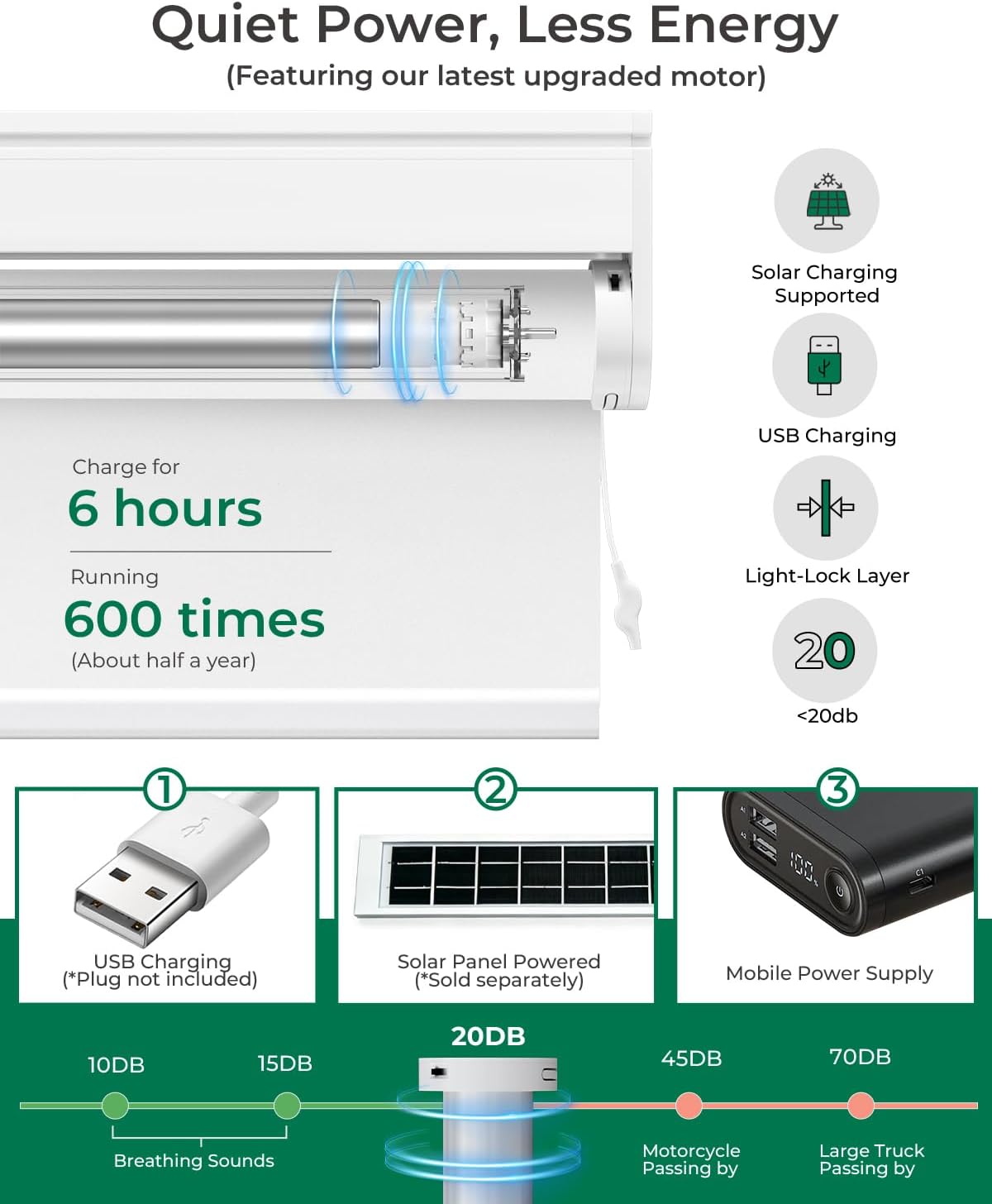 Allesin No Drill Motorized Blinds with Remote | Rechargeable Smart Blackout Roller Shades, Cordless Electric Window Blinds for Bedroom, Living Room, Home Office, White 34x72 Inches